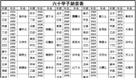 1990 五行|1990年出生命卦是什么